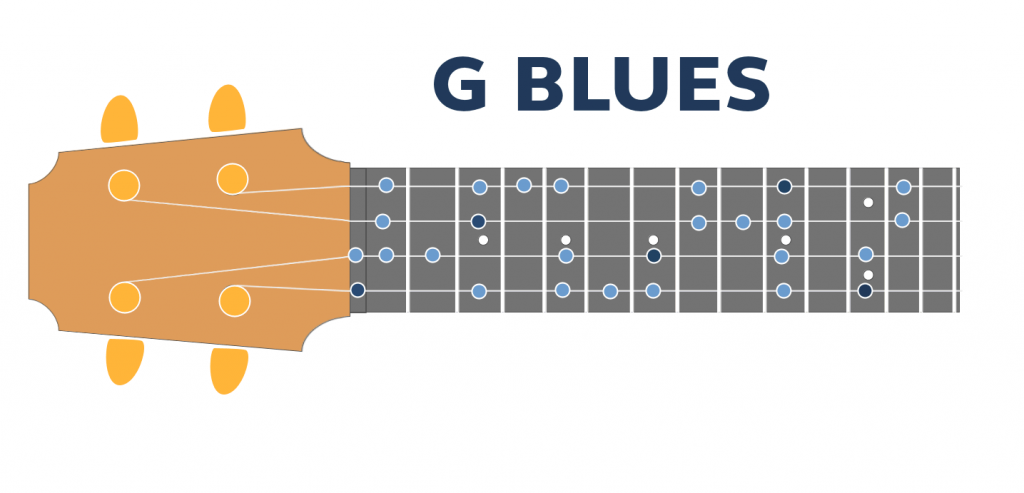 G blues scale fretboard diagram
